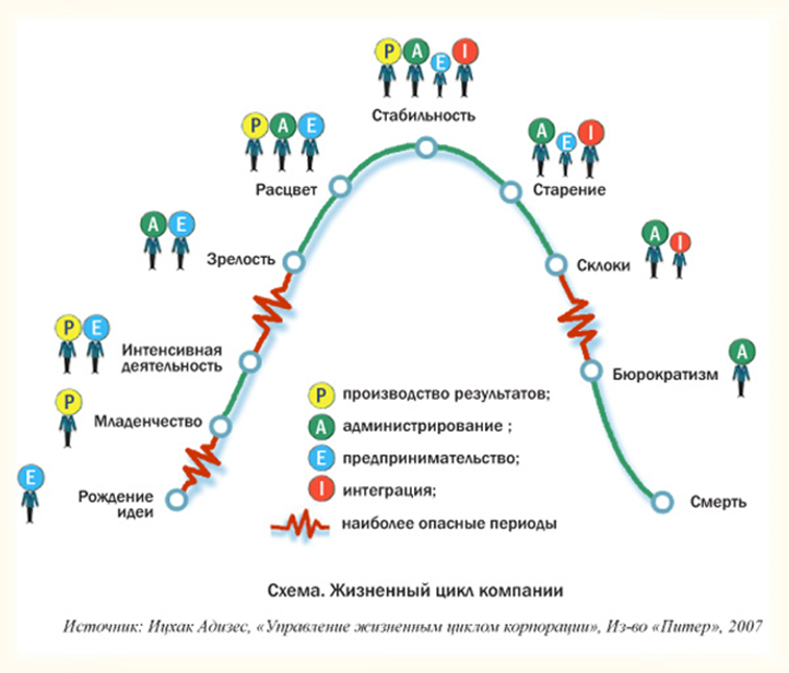 Какой жизненный цикл процессора